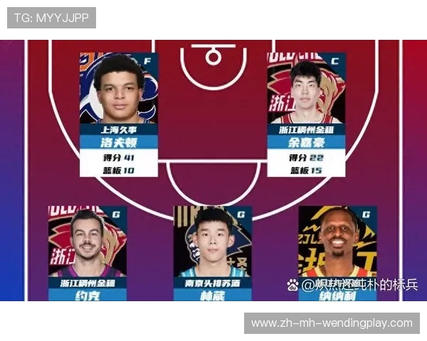 南京同曦CBA球队成员名单及实力介绍 南京同曦CBA球队成员名单及实力介绍