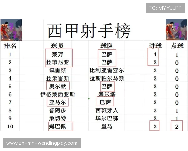 西甲联赛赛程积分榜实时更新及排名走势分析